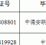 广东省卫生计生委机关2016年拟录用公务员人员名单公示 - 卫生厅