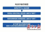 电话骗子受审自曝行骗流程图 法官：加大惩罚力度 - 新浪广东