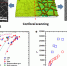 华南先进光电子研究院 在低成本金属网络(Metallic networks)透明导电电极方面取得新进展 - 华南师范大学