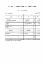 2015年度广东省戒毒管理局部门决算 - 司法厅