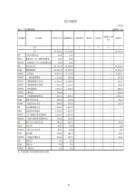 2015年度广东省戒毒管理局部门决算 - 司法厅