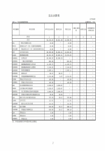 2015年度广东省戒毒管理局部门决算 - 司法厅