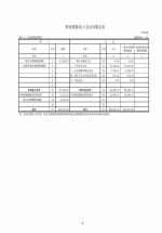 2015年度广东省戒毒管理局部门决算 - 司法厅