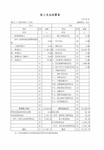 2015年广东省司法厅部门决算 - 司法厅