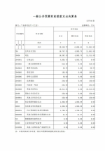 2015年广东省司法厅部门决算 - 司法厅