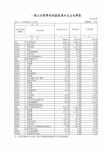 2015年广东省司法厅部门决算 - 司法厅