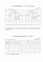 2015年广东省司法厅部门决算 - 司法厅