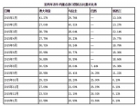 12年前因疯牛病被禁 美国牛肉为何重返中国餐桌? - News.Ycwb.Com