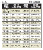 广东省退休人员基本养老金调整 人均涨6.5% - News.Ycwb.Com