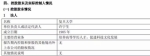 复旦老牌校办企业:收受虚开发票被罚2.67亿元 - Meizhou.Cn