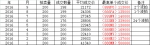 东莞车主福利！一大波靓号来袭！666/888/999/纯数字车牌2千起拍 - News.Timedg.Com