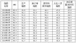 2016年9月广东省制造业采购经理指数（重点企业PMI）情况 - 中华人民共和国商务部