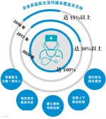 广东加快家庭医生签约 2020年将人人有家庭医生 - 新浪广东