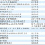 全省二级以上医院逐步取消门诊输液 市民看病按病种付费 - 新浪广东