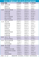 广州二手楼市成交放量 9月天河区指标盘价格居首 - 新浪广东