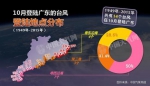 海马或成10月登陆广东最强台风 局地或现14级阵风 - 新浪广东