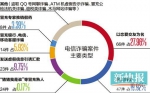 广州电信骗子最爱怎么骗? 以恋爱交友为名 - News.Ycwb.Com