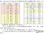 国家统计局：9月份70个大中城市房价分化明显 - 新浪广东