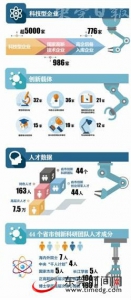 东莞：省、市级创新科研团队达44个 - News.Timedg.Com