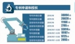 东莞：省、市级创新科研团队达44个 - News.Timedg.Com