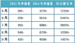 发改委公布9月价格举报情况：教育收费成关注热点 - Meizhou.Cn