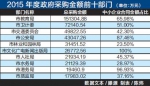 广州105个市直部门晒账本 非税收入公开至“目”级 - News.Ycwb.Com