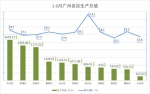 前三季度天河、番禺、南沙、增城GDP增幅领跑广州11区 - News.Ycwb.Com