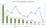 前三季度天河、番禺、南沙、增城GDP增幅领跑广州11区 - News.Ycwb.Com