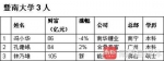 广东最盛产富豪高校出炉：中大仅排第二深大第三 - 新浪广东