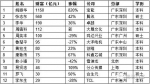 广东最盛产富豪高校出炉：中大仅排第二深大第三 - 新浪广东