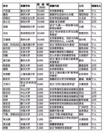 广东最盛产富豪高校出炉：中大仅排第二深大第三 - 新浪广东