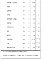 数据 - News.21cn.Com