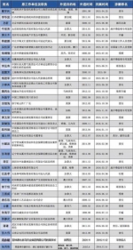 “百名红通”头号嫌犯杨秀珠投案背景大起底 - News.21cn.Com