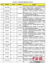 广东警方曝光17款存在恶意扣费等安全问题的APP - 中国新闻社广东分社主办