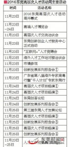 2016东莞高层次人才活动周11月23日开幕 - News.Timedg.Com
