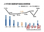 广州跌出一线城市了吗？五方面大数据解读羊城核心竞争力：广州还是那个广州 - News.Ycwb.Com