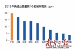 广州跌出一线城市了吗？五方面大数据解读羊城核心竞争力：广州还是那个广州 - News.Ycwb.Com