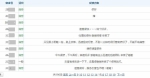 广东石油化工学院学生公寓管理中心开启信息化服务新模式 - 教育厅