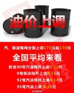 成品油价格迎年内第8次上调 每升多花一毛五 - Meizhou.Cn