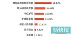 广州绝大多数业主认为 市场定价直接导致停车费飙升 - News.Ycwb.Com
