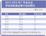 广东“五险”亮家底 职工养老参保人数增5.8% - News.Ycwb.Com