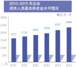 广东“五险”亮家底 职工养老参保人数增5.8% - News.Ycwb.Com