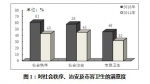 广州人居环境民意调查：治安好了生活更安心了 - 新浪广东