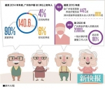 广州将大力发展养老护理员 四年后总人数达到两万 - News.Ycwb.Com