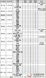 中央第四环境保护督察组交办东莞市环境问题举报件受理情况 - News.Timedg.Com