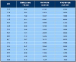 11月房价广深涨幅环比均回落 深圳新房均价5.5万 - 新浪广东