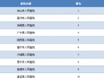 省卫生计生委公布2016年度广东省县级人民医院患者满意度第三方测评结果 - 卫生厅