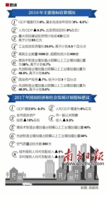 东莞2017年经济发展目标：GDP增长8%-8.5% - News.Timedg.Com