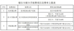 年终盘点2016年民生政策：你的钱袋子更鼓了吗？ - News.Ycwb.Com