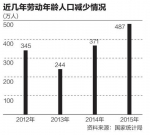 制图：第一财经日报 - 新浪广东